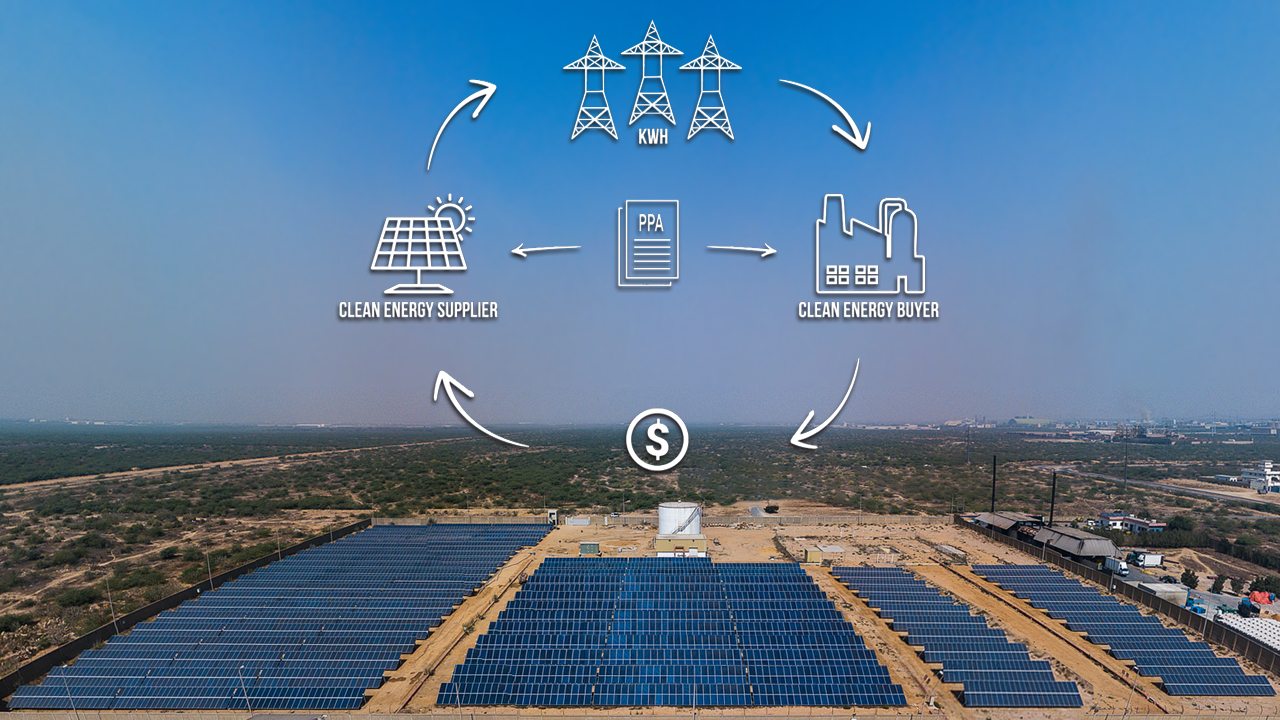 Here’s all you need to know about State Bank of Pakistan’s Category 3 Green Financing Scheme